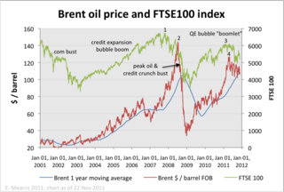brent_footsie_22nov.png